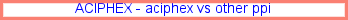 Aciphex
